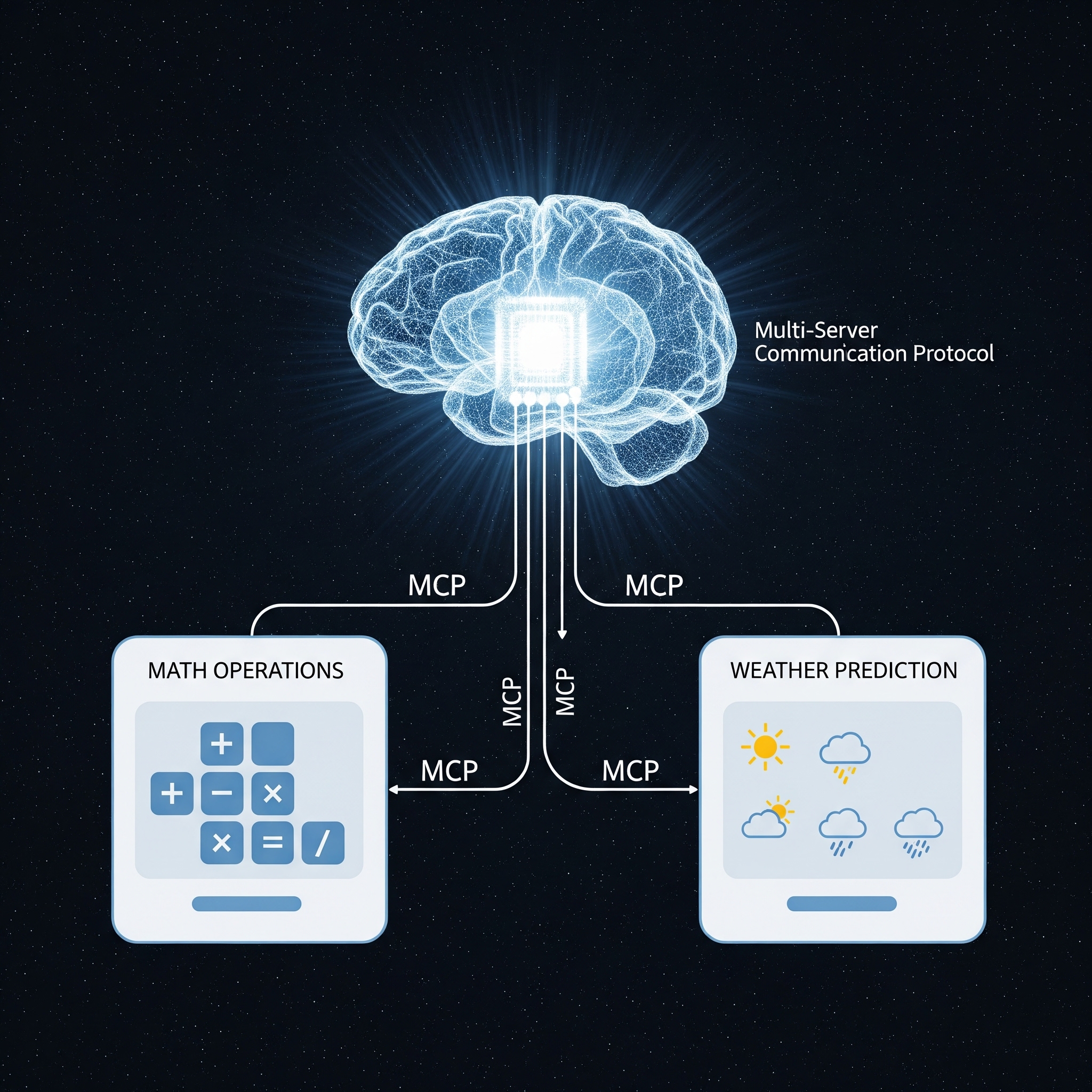 Student Complaints System